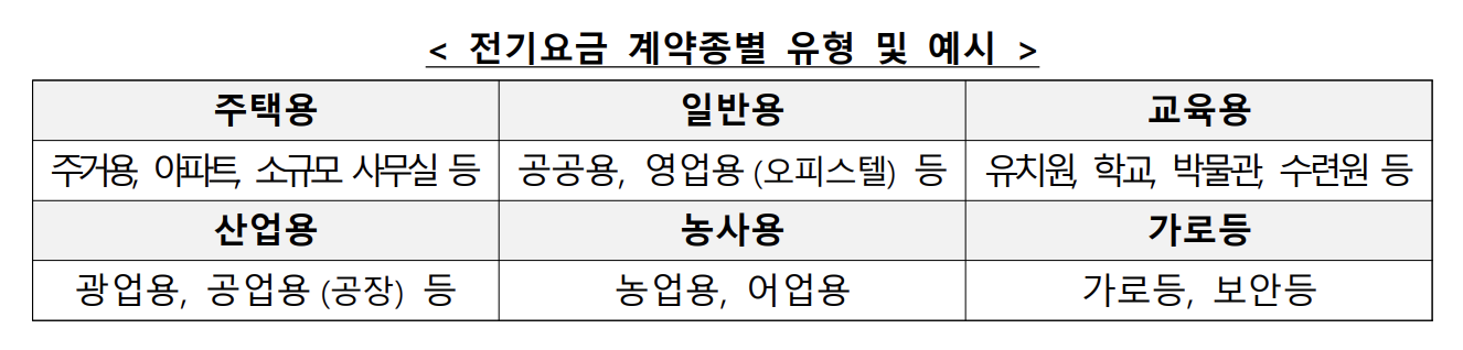 전기요금 계약종별 유형 및 예시