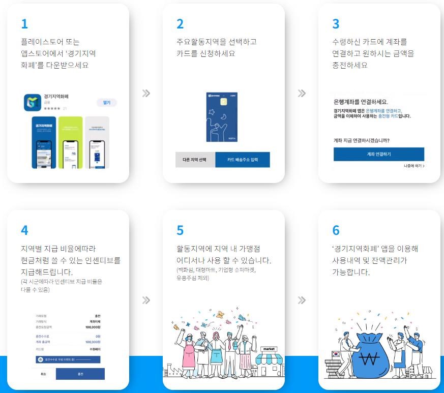 경기지역화폐 카드 신청 방법