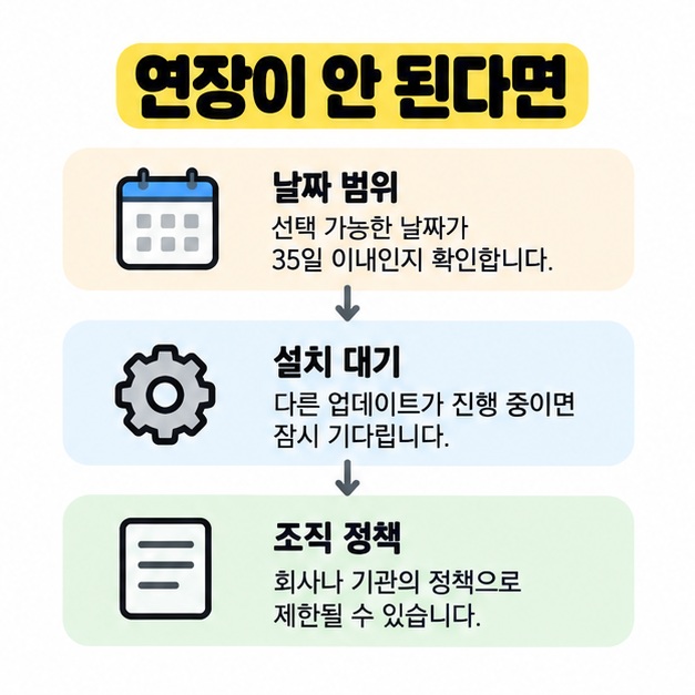 연장이 안 될 때 날짜 범위, 설치 대기, 조직 정책을 위에서 아래로 확인하도록 화살표로 연결한 세 단계 점검 도식