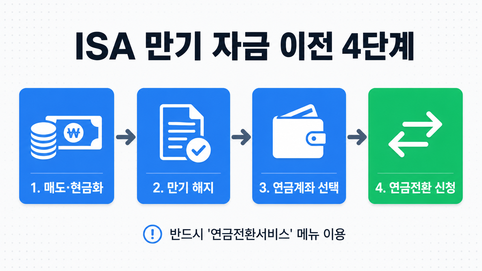 isa 만기 이전 전략 이미지