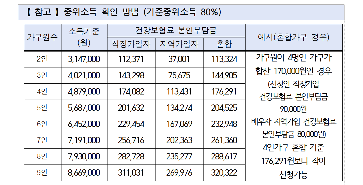 2025년 꿈나래통장 신규 참여자 모집 안내