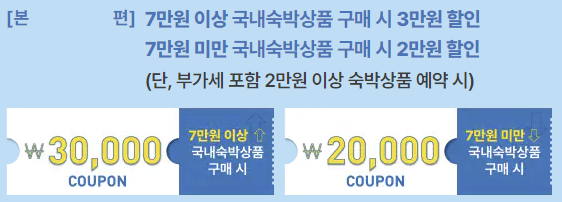 2025 숙박세일 페스타 쿠폰 발급 (7월 17일까지)