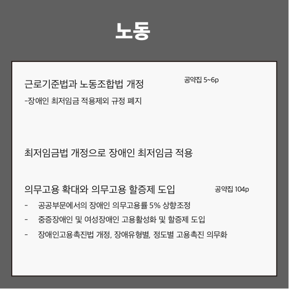 노동
근로기준법과 노동조합법 개정 (공약집 5~6p)
- 장애인 최저임금 적용제외 규정 폐지
최저임금법 개정으로 장애인 최저임금 적용 (공약집 104p)
의무고용 확대와 의무고용 할증제 도입 (공약집 104p)
- 공공부문에서의 장애인 의무고용률 5% 상향조정
- 중증장애인 및 여성장애인 고용활성화 및 할증제 도입
- 장애인고용촉진법 개정, 장애유형별, 정도별 고용촉진 의무화