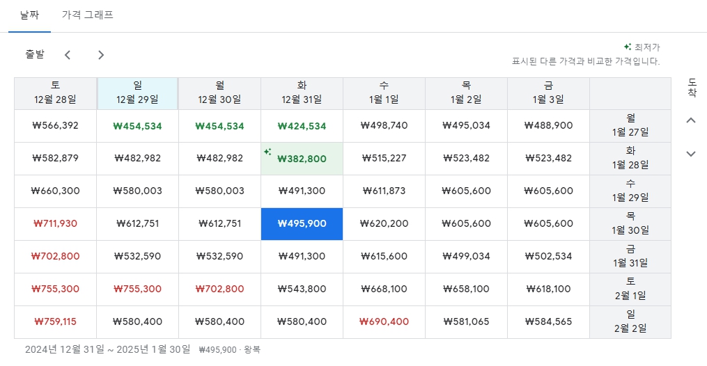 항공권가격