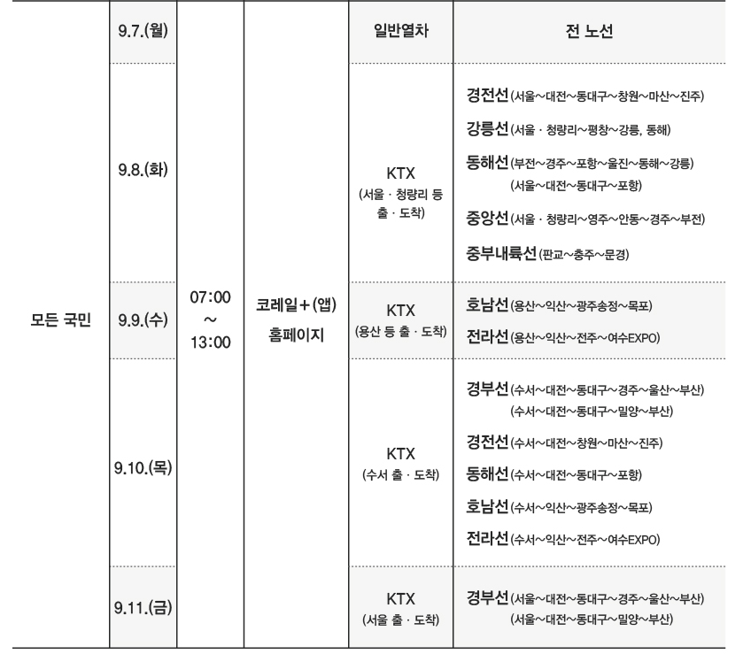 추석 KTX SRT 기차표 예매 일정