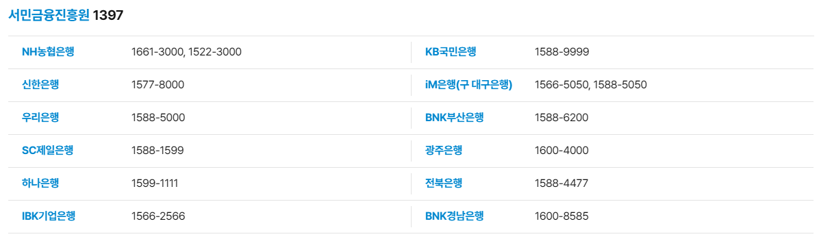 각 은행별 문의처