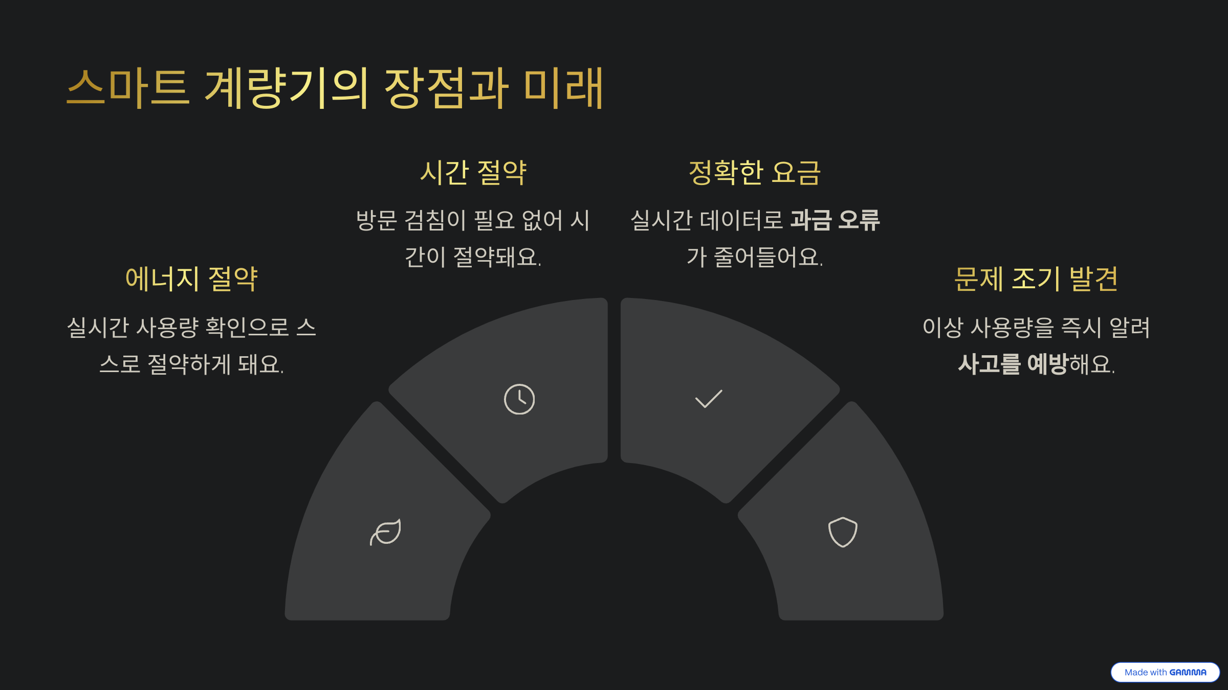 스마트 계량기의 장점