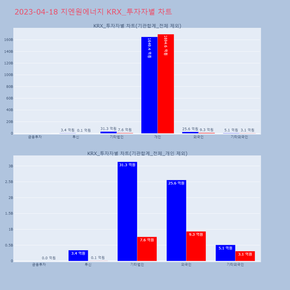 지엔원에너지_KRX_투자자별_차트