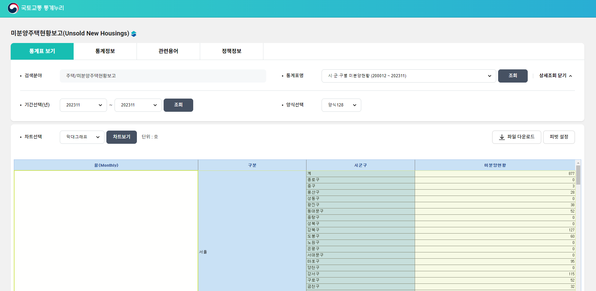 국토교통부 통계누리 미분양주택현황보고 화면