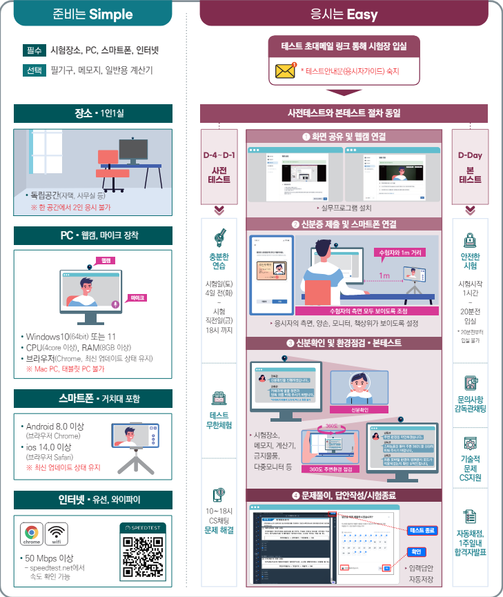 비대면 시험 관련 내용정리