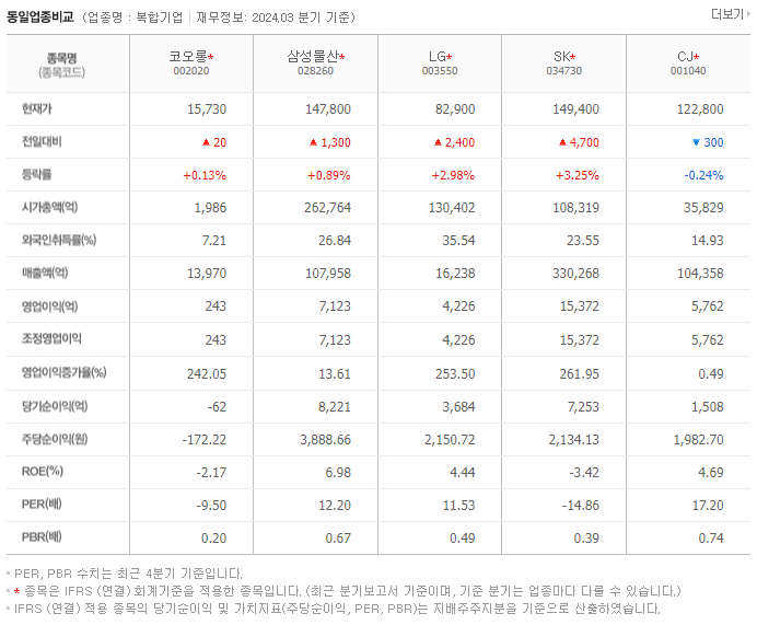 코오롱_동종업비교자료