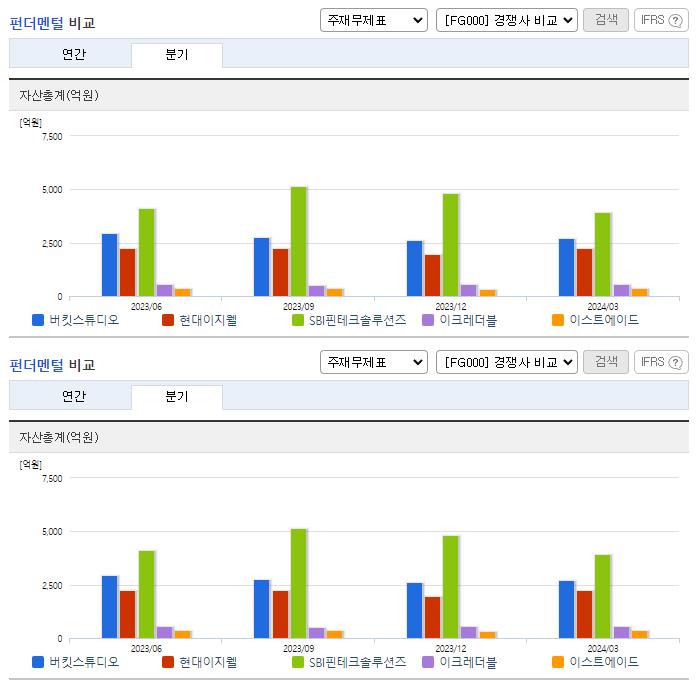 버킷스튜디오_업종분석