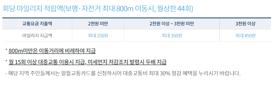 모바일알뜰교통카드이용방법2