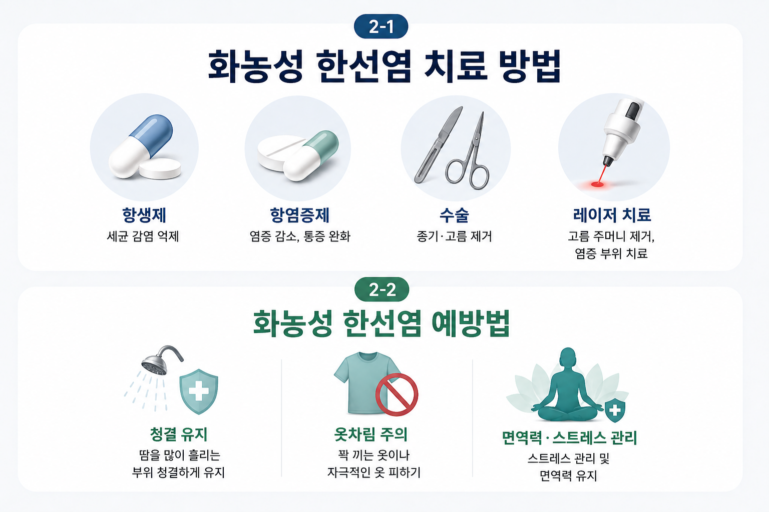화농성 한선염의 치료 및 관리
