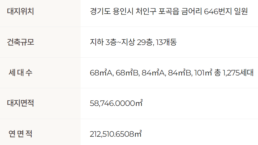 용인 둔전역 에피트 청약