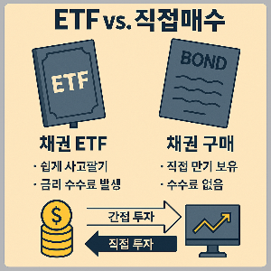 믹구채 ETF와 직접 매수 방식의 차이점과 투자 특성