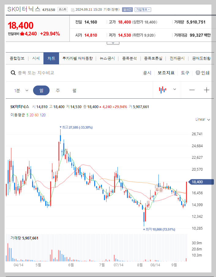 SK이터닉스 주가 분석