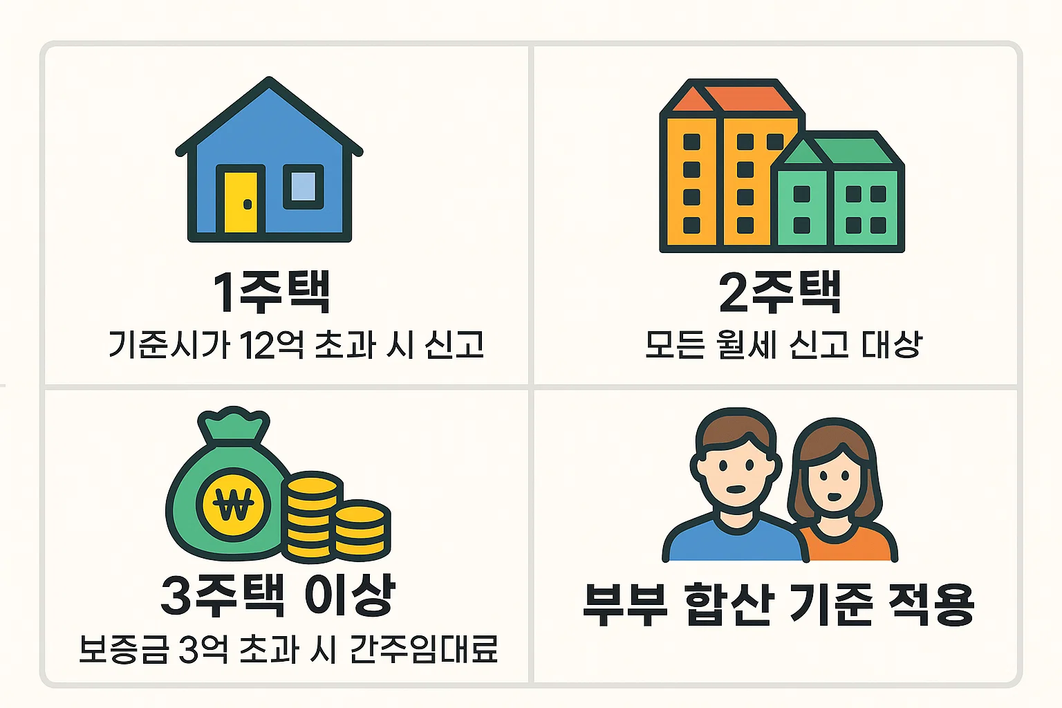 2025년 월세 소득신고 대상 구분을 위해 1주택&middot;2주택&middot;3주택 이상 보유 시 신고 의무, 부부 합산 기준 등을 시각적으로 정리한 인포그래픽 이미지