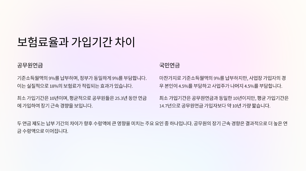 공무원연금 vs 국민연금, 20년 후 받는 금액 차이 실사례로 정리