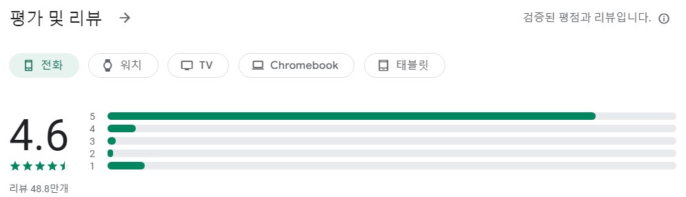 To-Do List앱 평가