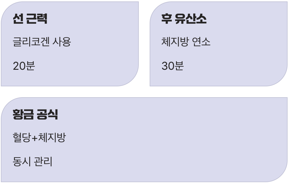 유산소와 근력, 최고의 파트너