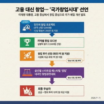 2026년 사업자대출 완전 정리｜창업자가 반드시 알아야 할 조건 BEST 5