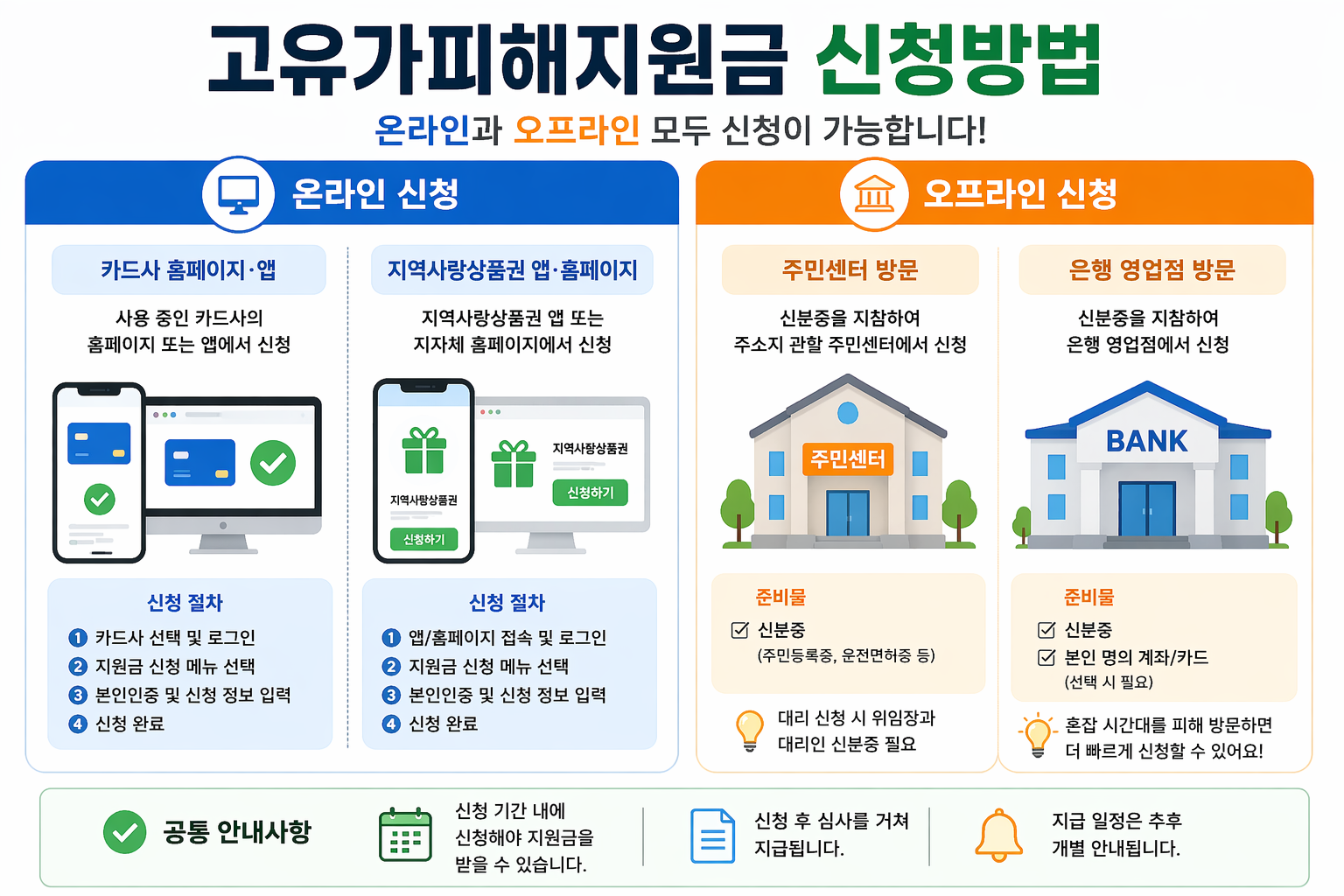 고유가피해지원금 신청방법 총정리