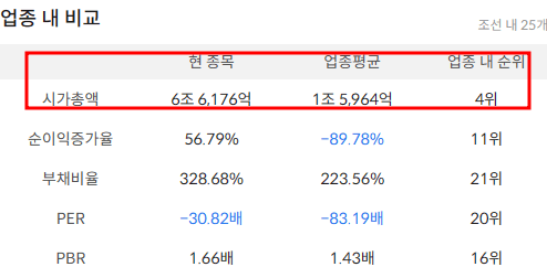 삼성중공업 수주