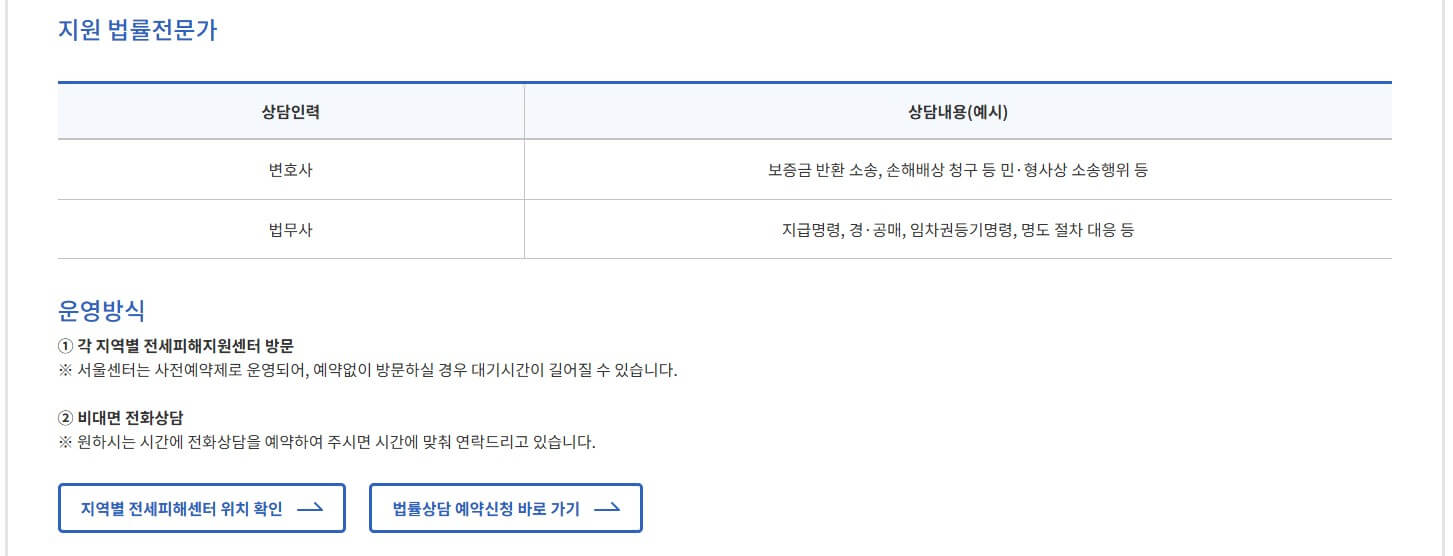 전세사기피해자 지원금, 받는 조건과 방법