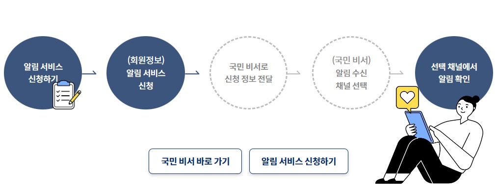 보조금24