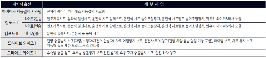 1, 2인승 밴 옵션
