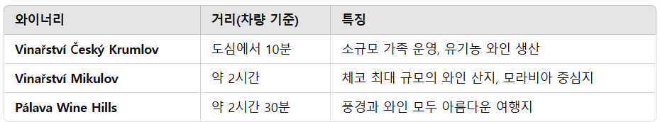 근교 와이너리 투어 추천