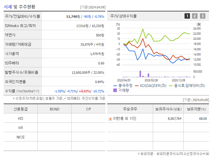 풍국주정_기업개요
