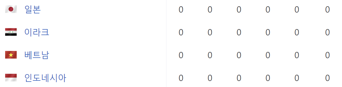 축구-아시아컵-조편성