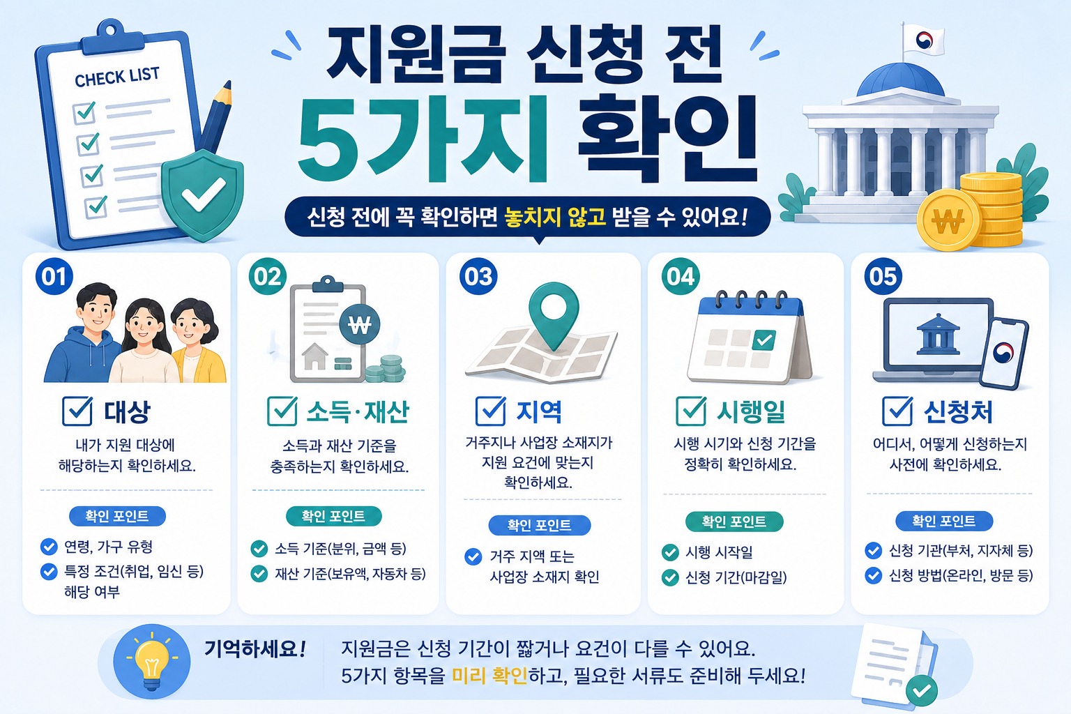 2027년 정부지원금 신청 전 대상 소득 지역 시행일 신청처 확인 체크리스트