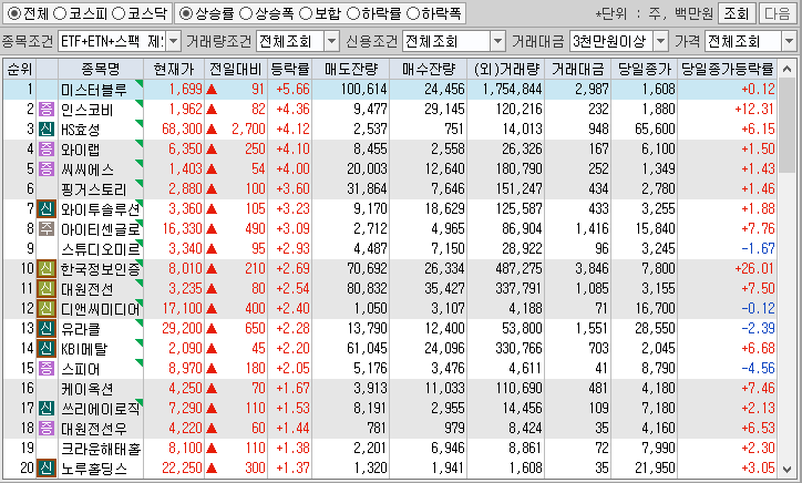 시간외 단일가 특징주