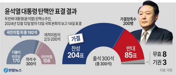 비대위란 국민의 힘 상대책위원회 체제 전환