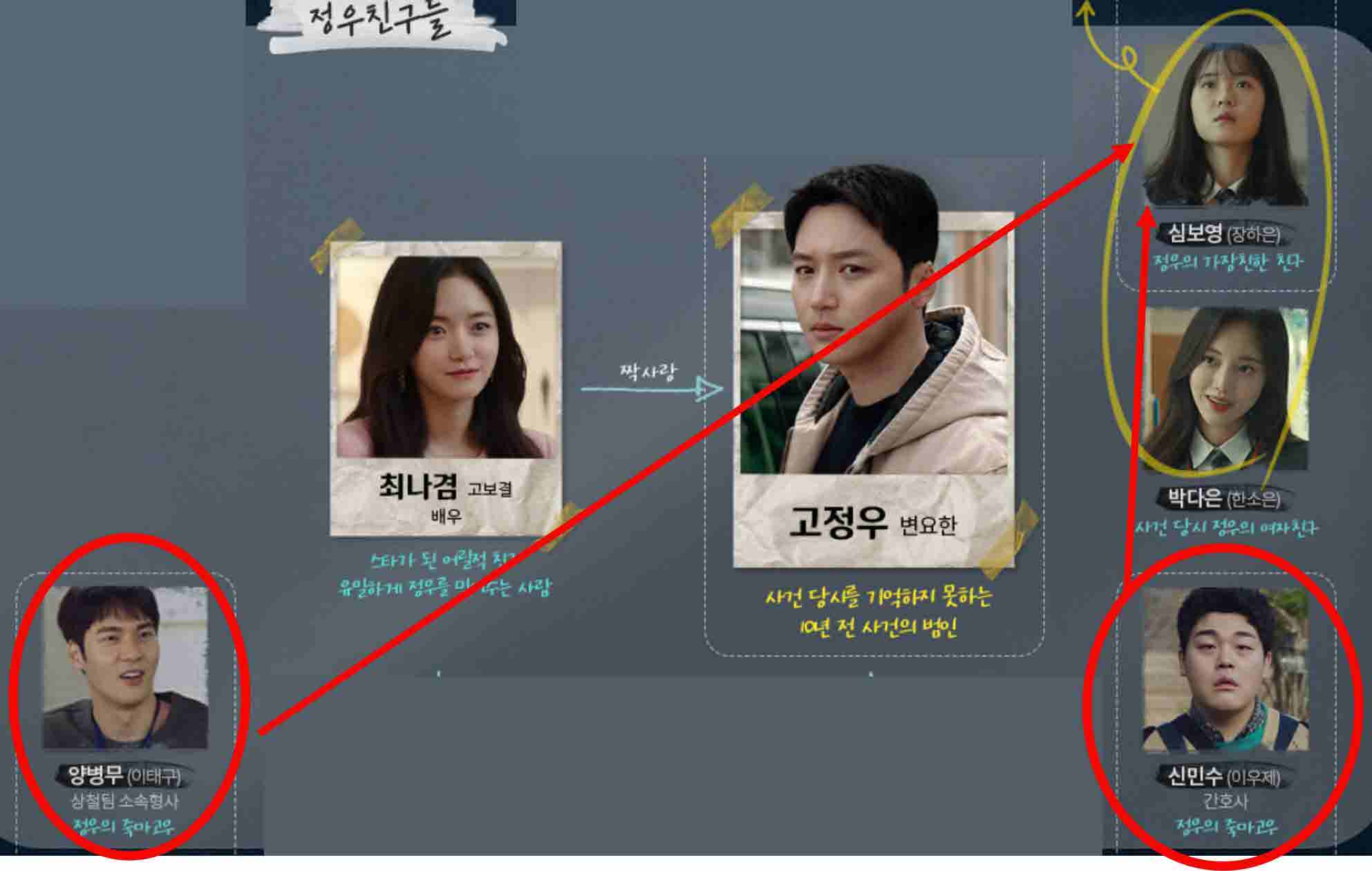 [백설공주에게 죽음을 결말: 보영의 죽음