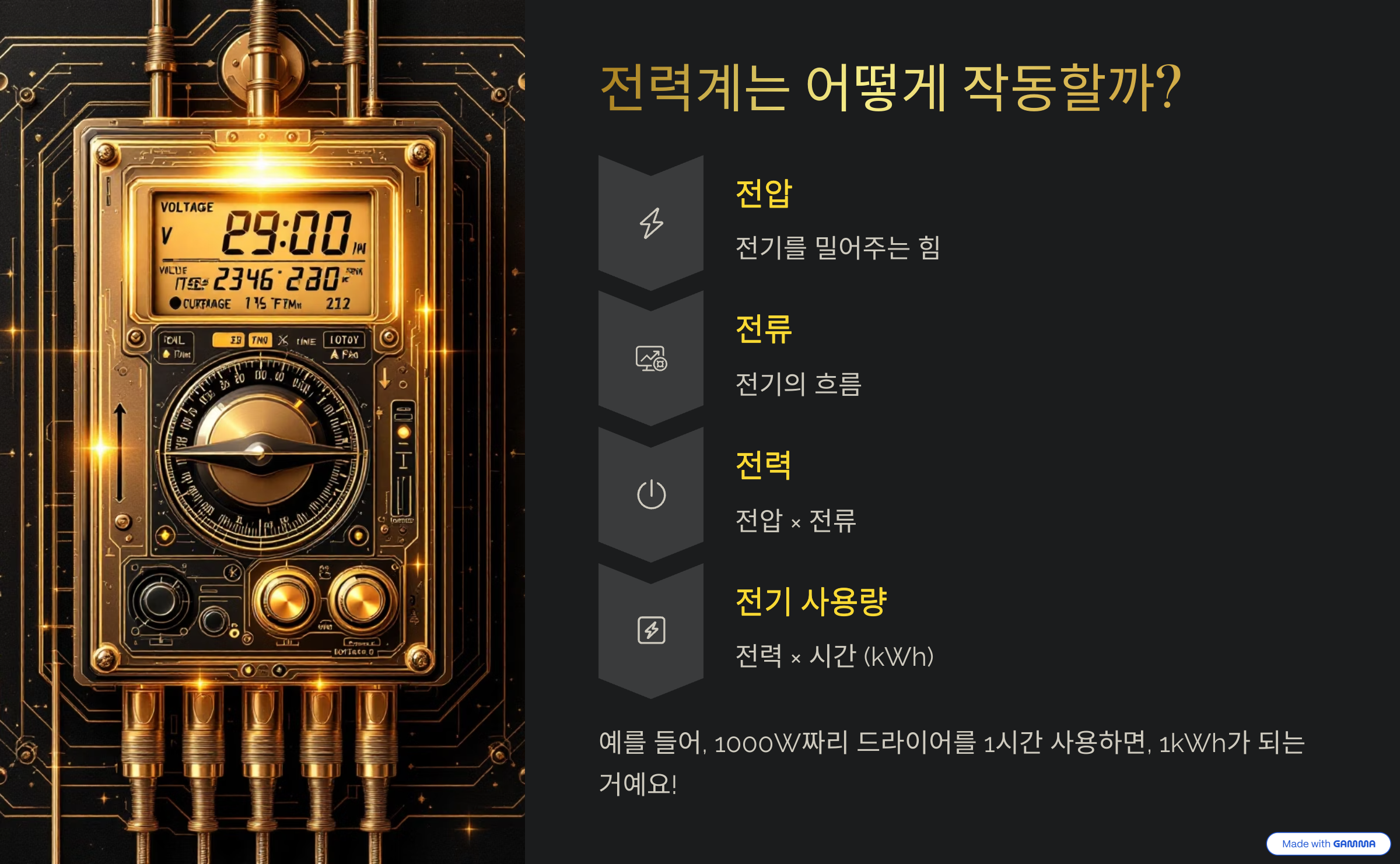 전력계는 어떻게 작동할까?