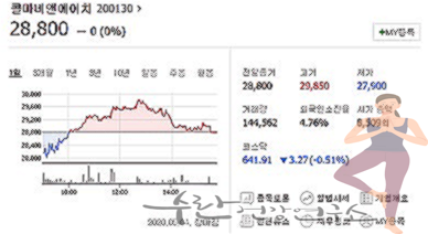 SMDR 수면영양제 부작용