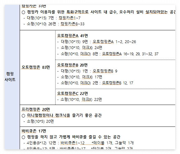 합강캠핑장 온라인 예약 방법
