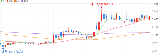 유리기판주-한빛레이저