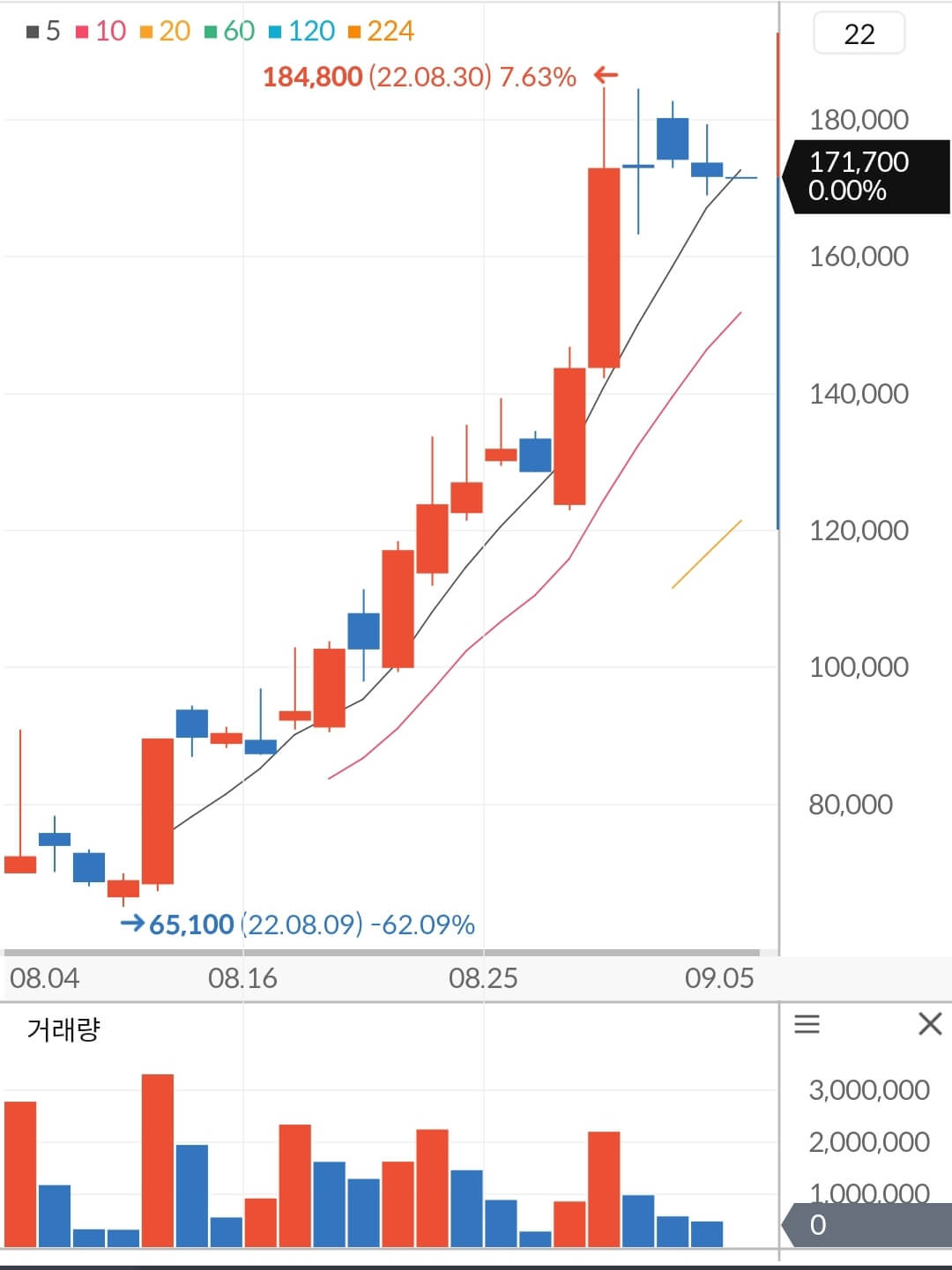 새빗켐 주가 차트