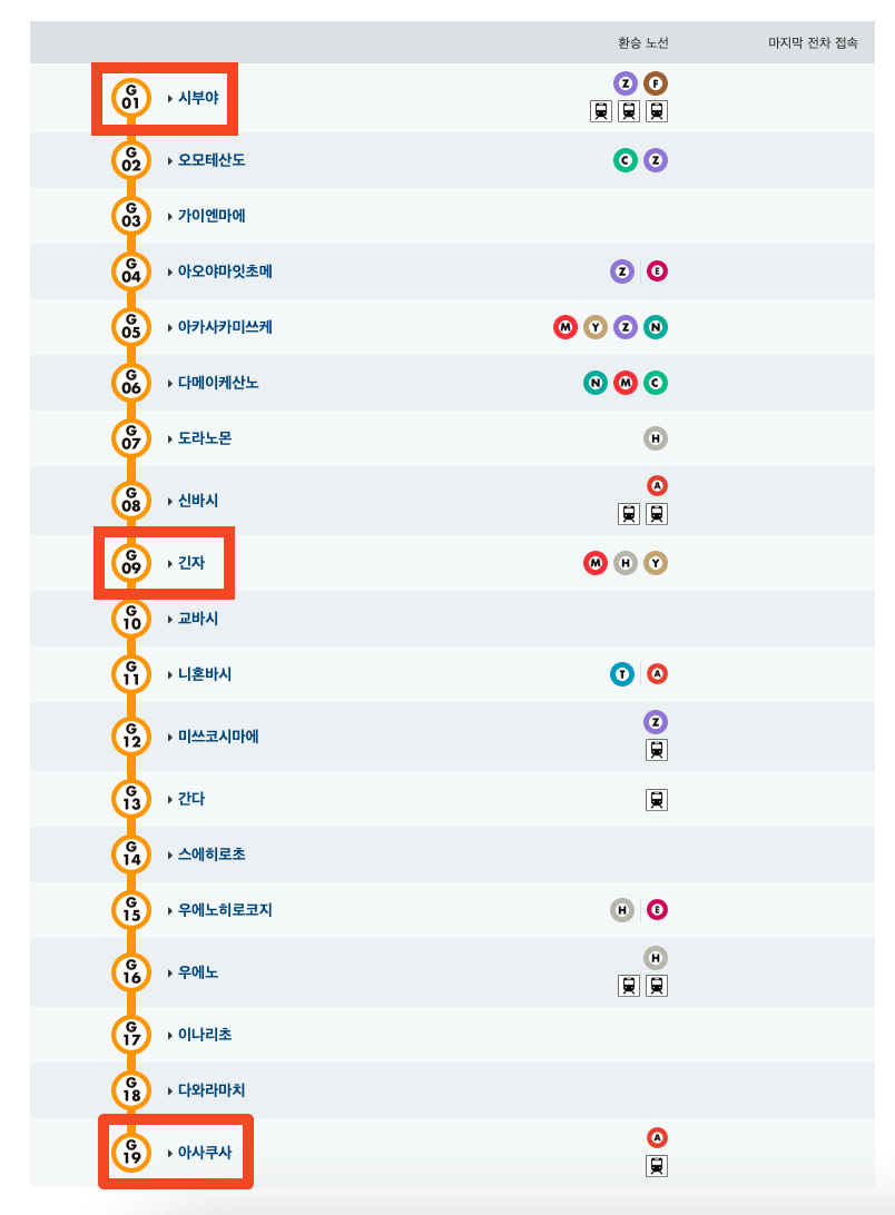 긴자선 노선도
