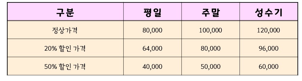캠핑장 추천