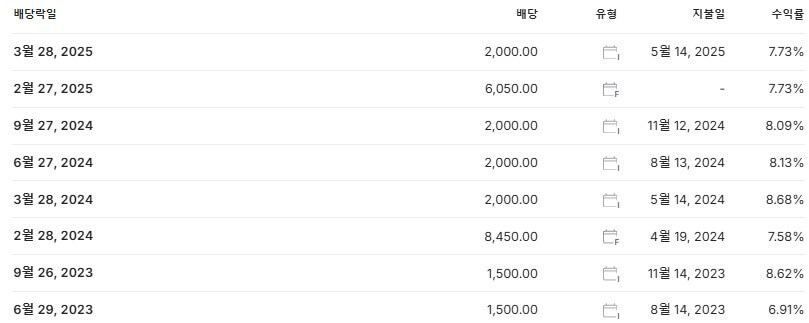 현대차3우B 배당금 지급일 배당락일