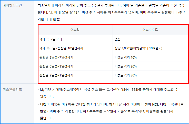 취소·환불 규정(리스트 · 예매처 기준)