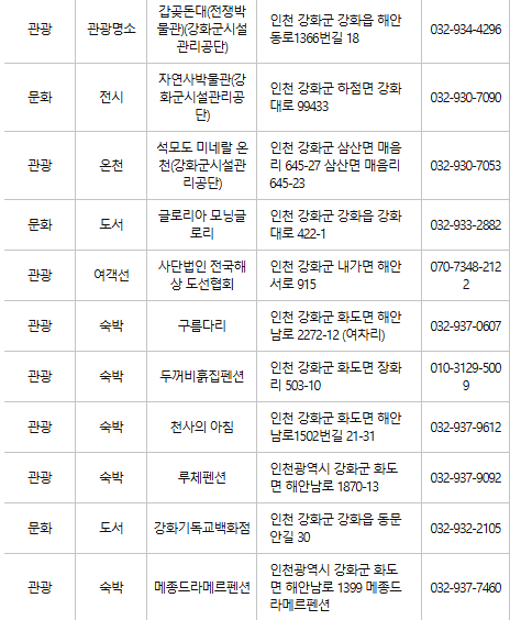 강화군 문화누리카드 사용처