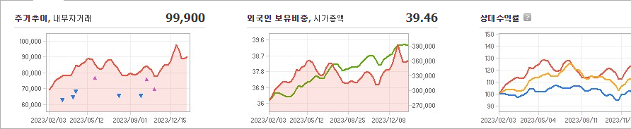 기아 주가