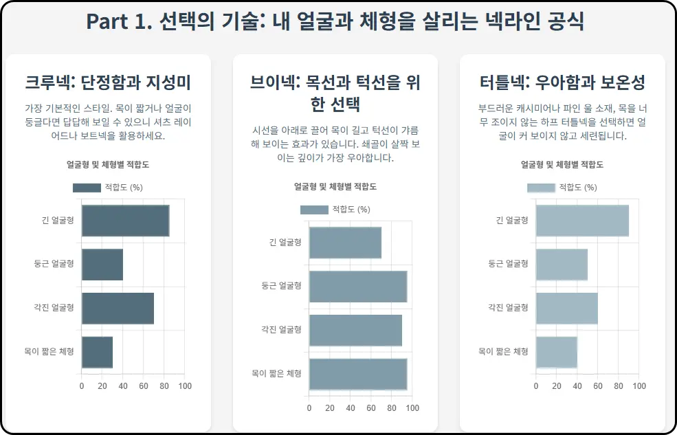 넥라인별 마스터클래스: 3대 니트 완벽 활용법